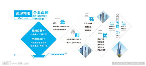 中國建筑五局 管理理念企業戰略設計圖